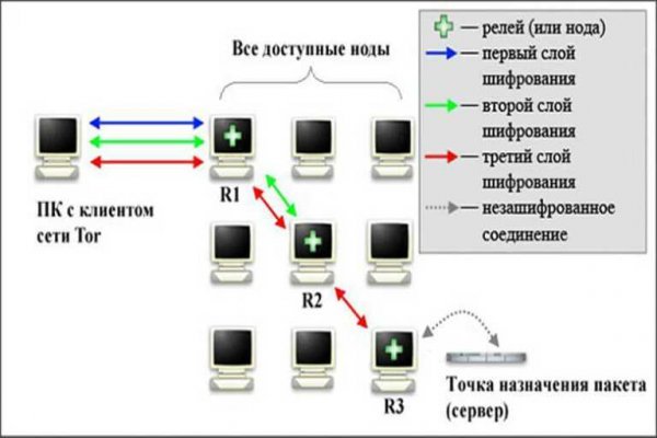 Кракен даркнет отзывы