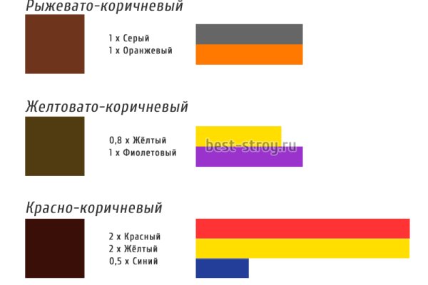 Кракен адрес тор