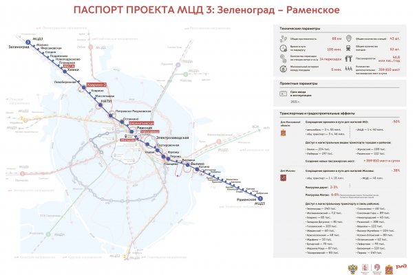 Кракен даркнет 2krnmarket