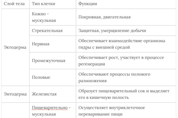 Маркетплейс кракен kraken darknet top