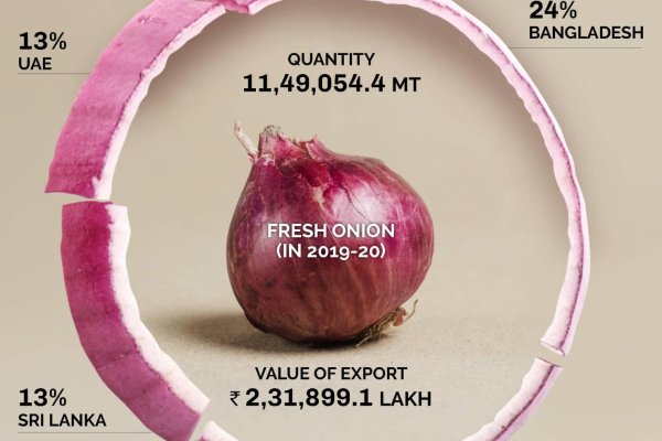 Кракен продажа