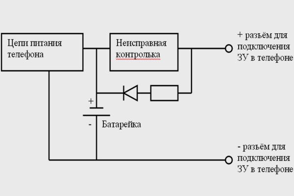 Кракен ссылка 2web