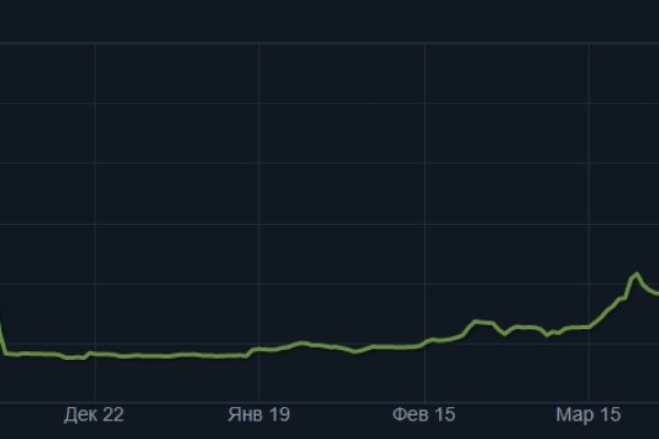 Ссылка на кракен тор kraken2 4aa337